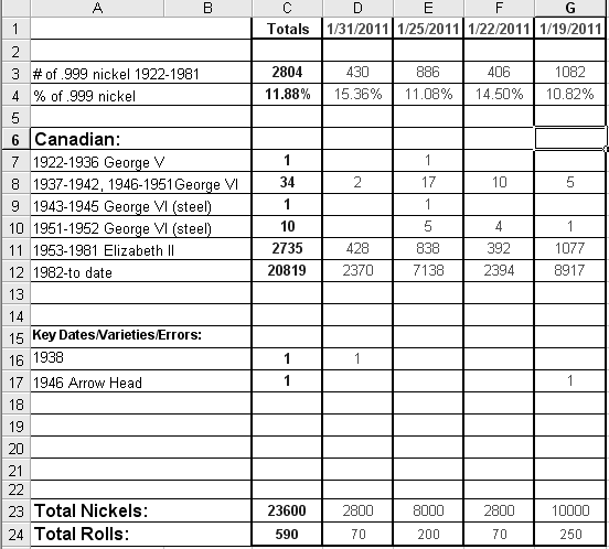 Canadian-.999-Nickel-Roll-Search-Project-1/31/2001